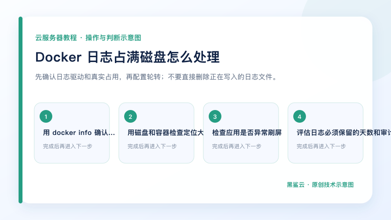 Docker 日志占满磁盘怎么处理的关键检查点和操作顺序示意图