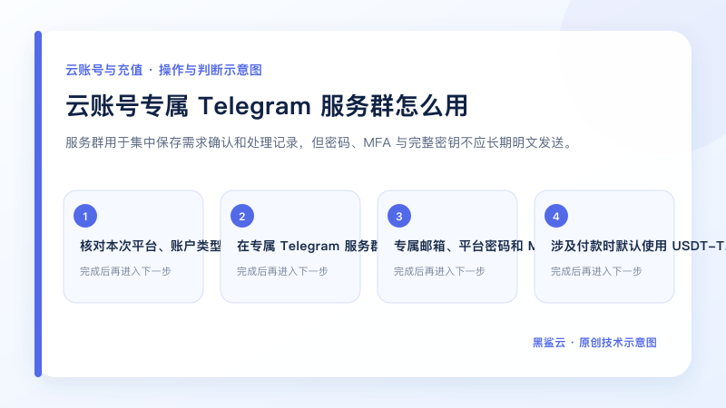 云账号专属 Telegram 服务群怎么用的关键检查点和操作顺序示意图
