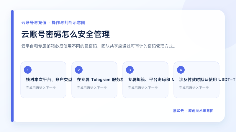 云账号密码怎么安全管理的关键检查点和操作顺序示意图