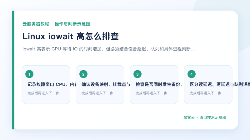 Linux iowait 高怎么排查的关键检查点和操作顺序示意图