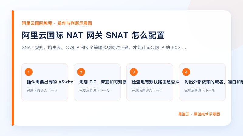 阿里云国际 NAT 网关 SNAT 怎么配置的关键检查点和操作顺序示意图