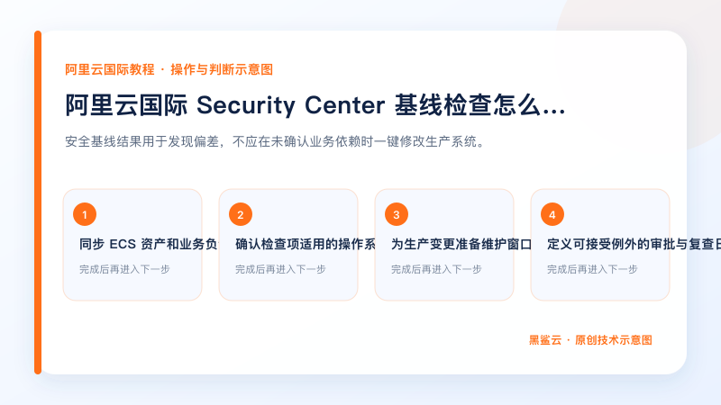 阿里云国际 Security Center 基线检查怎么用的关键检查点和操作顺序示意图