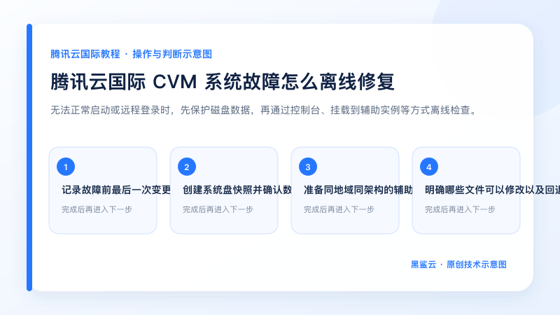 腾讯云国际 CVM 系统故障怎么离线修复的关键检查点和操作顺序示意图