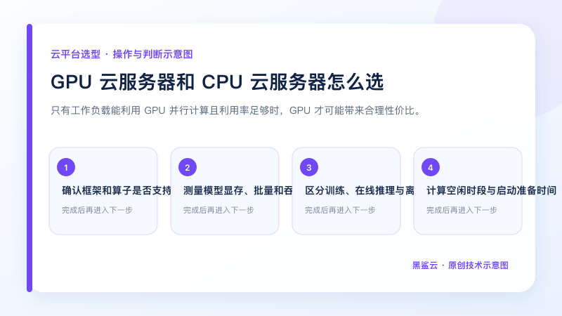 GPU 云服务器和 CPU 云服务器怎么选的关键检查点和操作顺序示意图