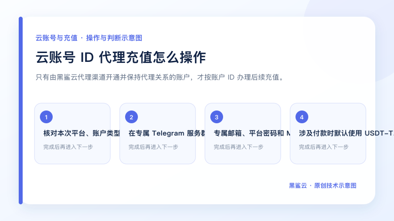 云账号 ID 代理充值怎么操作的关键检查点和操作顺序示意图