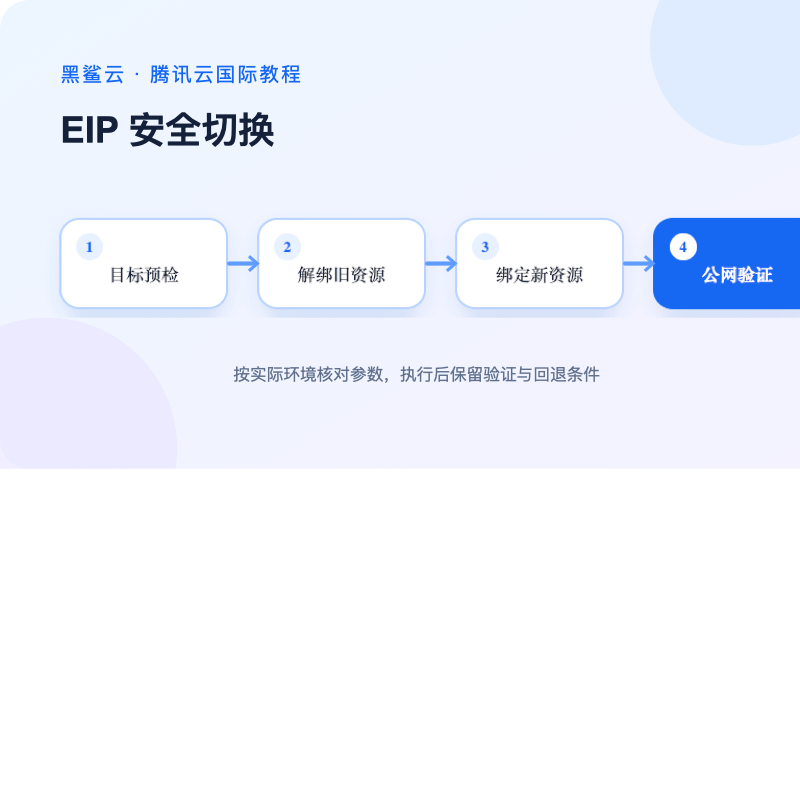 腾讯云国际 EIP 从申请绑定到切换验证的流程图