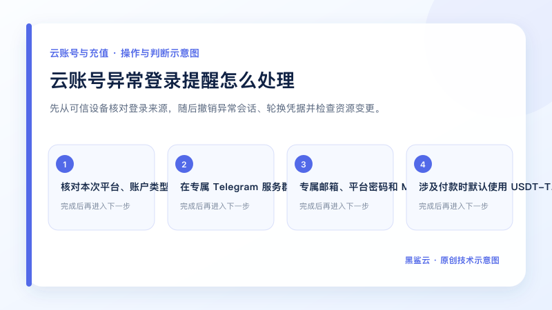 云账号异常登录提醒怎么处理的关键检查点和操作顺序示意图