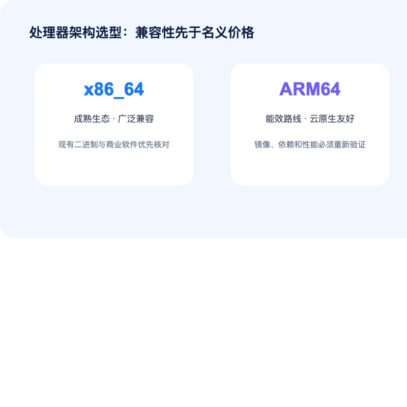 x86 与 ARM 云服务器处理器架构选型图
