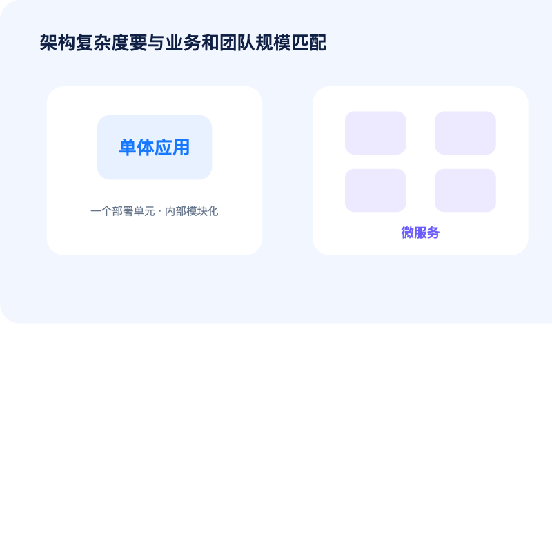 单体应用与微服务架构选型示意图