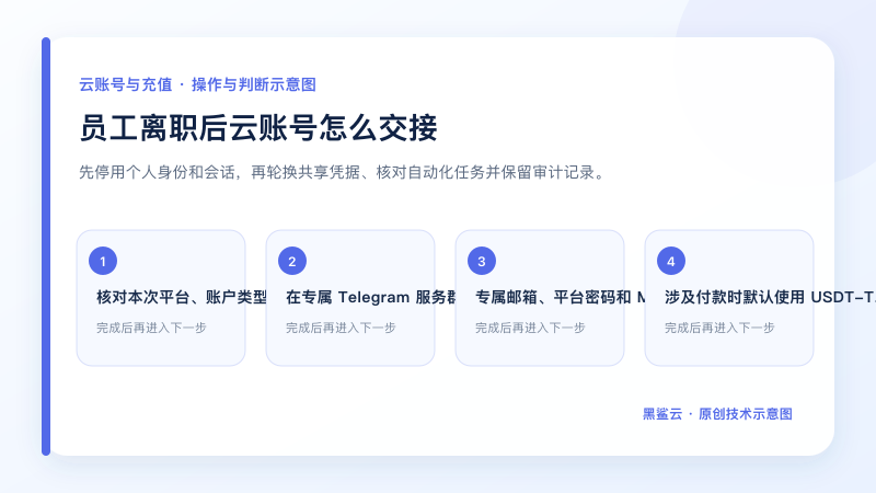 员工离职后云账号怎么交接的关键检查点和操作顺序示意图