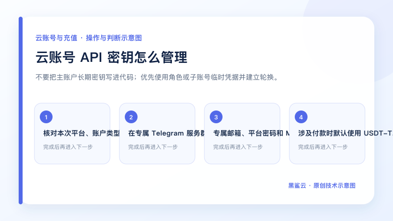 云账号 API 密钥怎么管理的关键检查点和操作顺序示意图