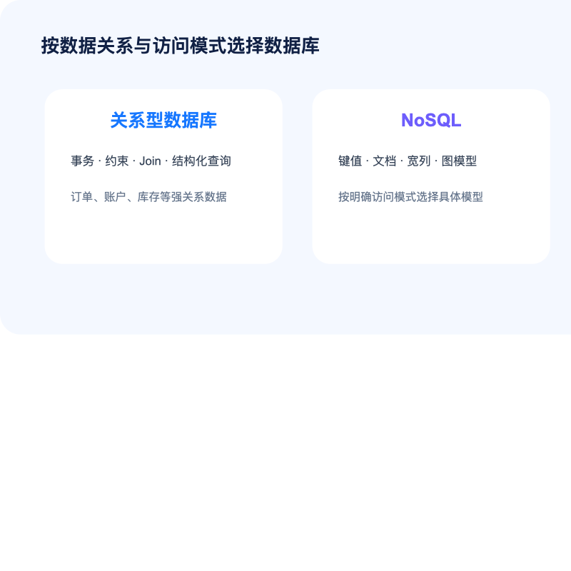 关系型数据库与 NoSQL 数据模型选型图
