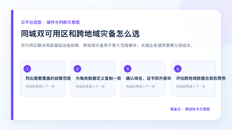 同城双可用区和跨地域灾备怎么选的关键检查点和操作顺序示意图