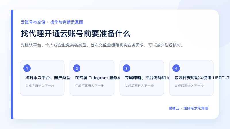 找代理开通云账号前要准备什么的关键检查点和操作顺序示意图