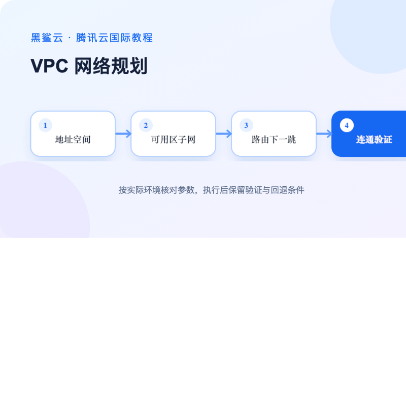 腾讯云国际 VPC 子网与路由表关系示意图