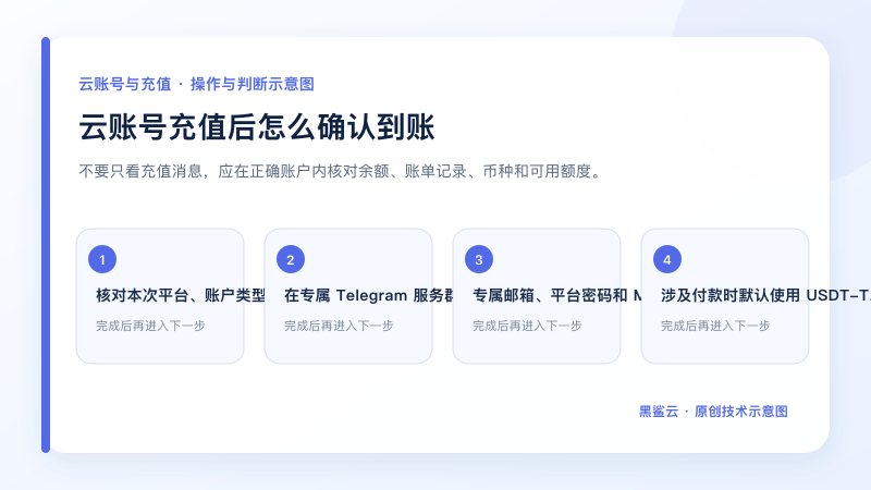 云账号充值后怎么确认到账的关键检查点和操作顺序示意图