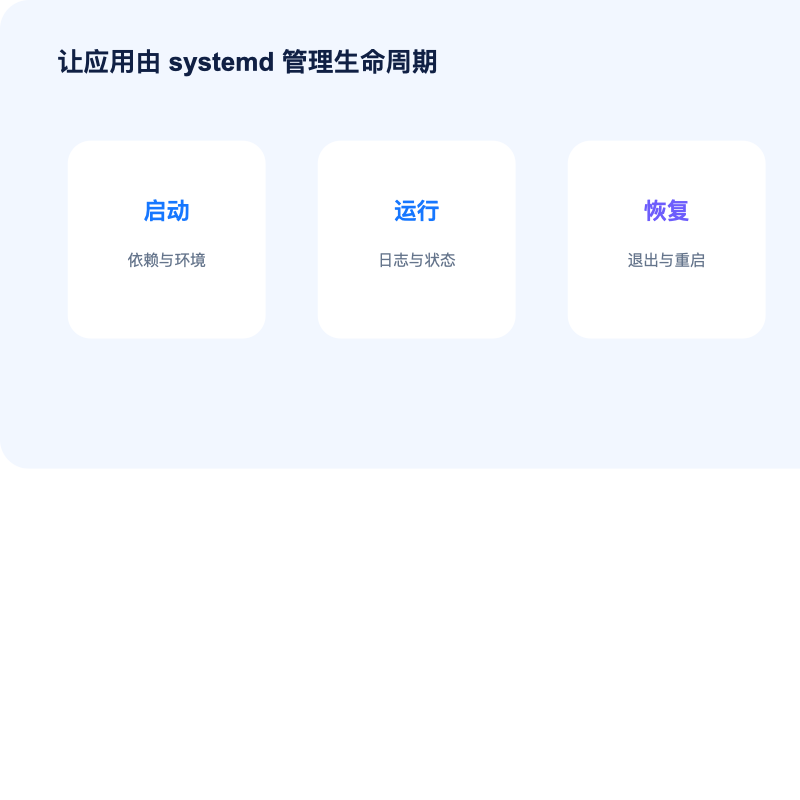 systemd 管理应用启动运行与恢复生命周期图