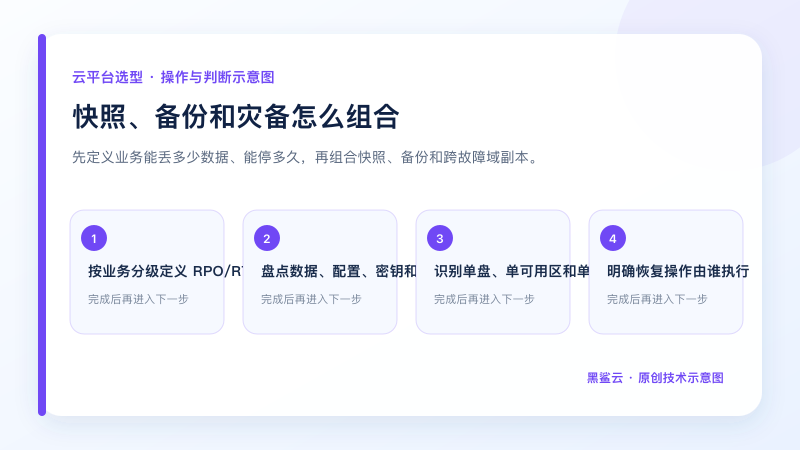快照、备份和灾备怎么组合的关键检查点和操作顺序示意图