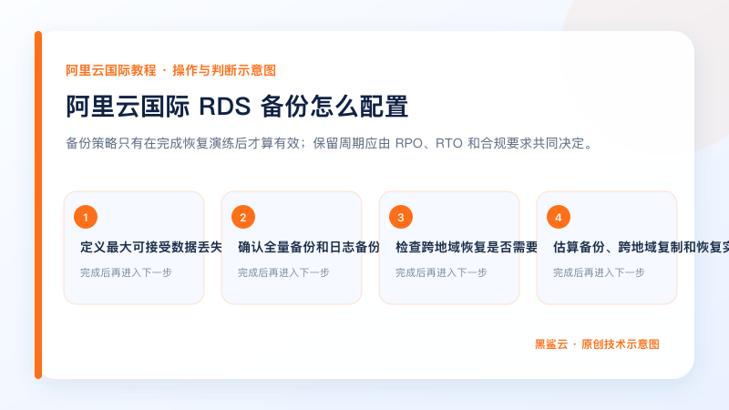 阿里云国际 RDS 备份怎么配置的关键检查点和操作顺序示意图
