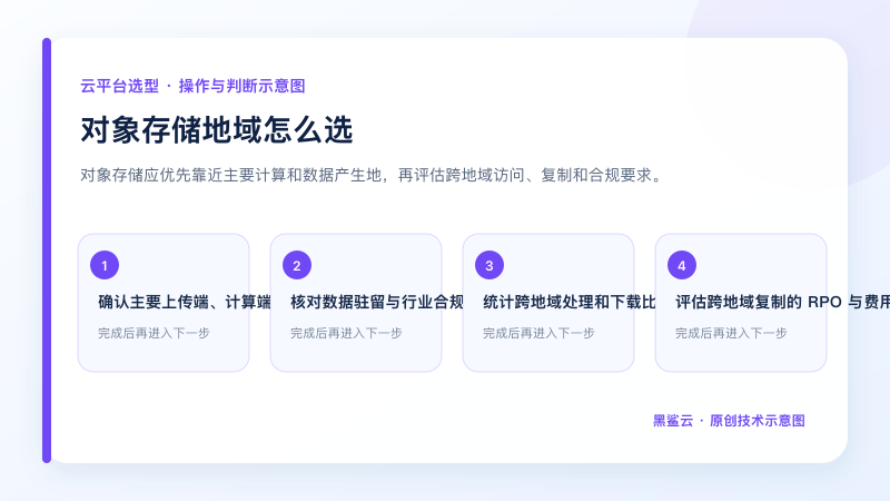 对象存储地域怎么选的关键检查点和操作顺序示意图