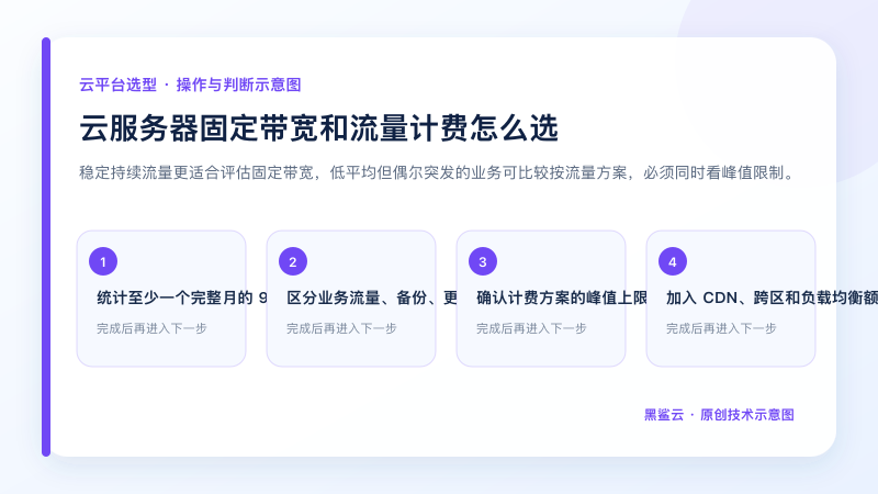 云服务器固定带宽和流量计费怎么选的关键检查点和操作顺序示意图