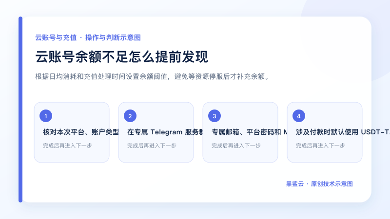 云账号余额不足怎么提前发现的关键检查点和操作顺序示意图