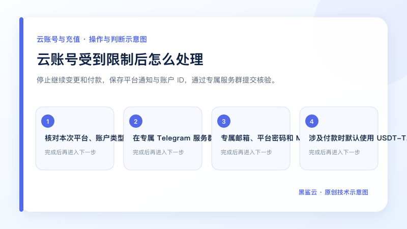 云账号受到限制后怎么处理的关键检查点和操作顺序示意图