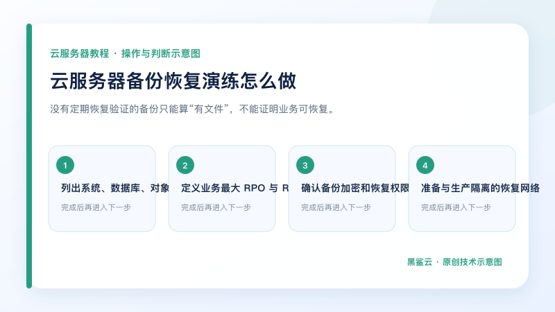 云服务器备份恢复演练怎么做的关键检查点和操作顺序示意图