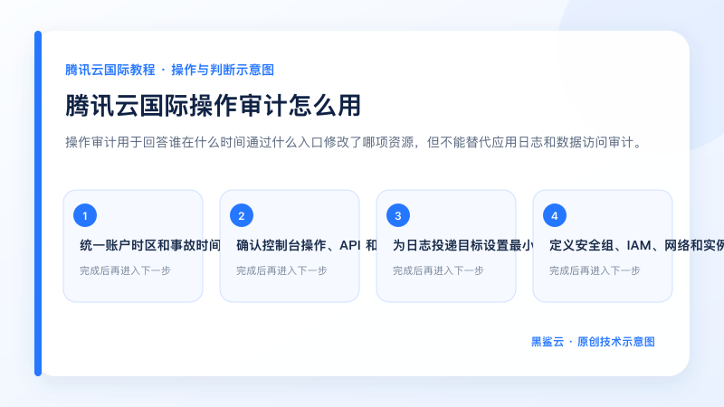 腾讯云国际操作审计怎么用的关键检查点和操作顺序示意图