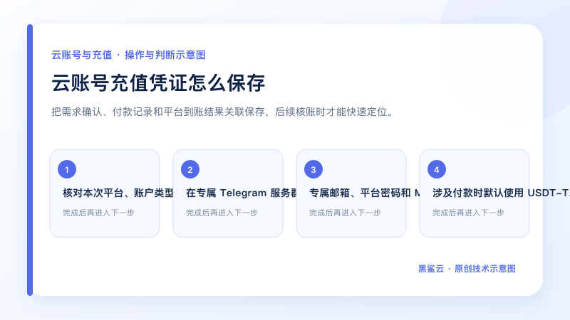 云账号充值凭证怎么保存的关键检查点和操作顺序示意图