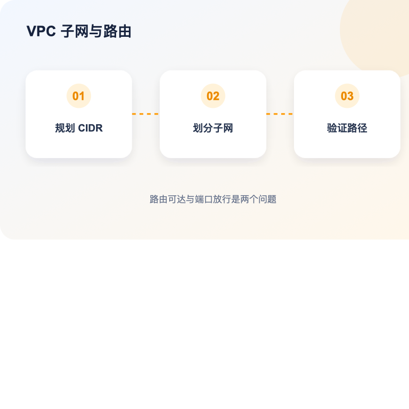 AWS VPC 公有私有子网与路由表示意图