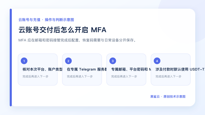 云账号交付后怎么开启 MFA的关键检查点和操作顺序示意图