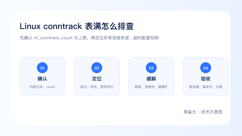 Linux conntrack 表满怎么排查的检查层级、证据和验证路径图