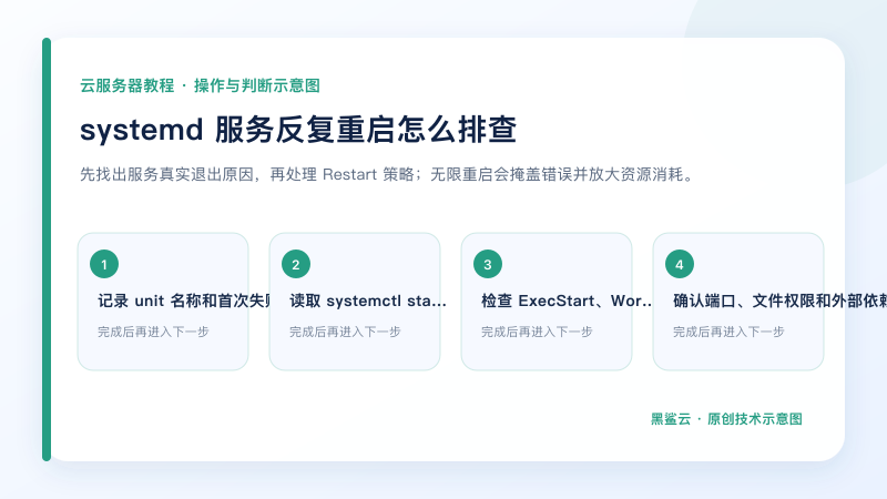 systemd 服务反复重启怎么排查的关键检查点和操作顺序示意图