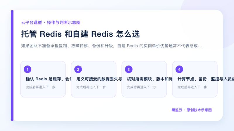 托管 Redis 和自建 Redis 怎么选的关键检查点和操作顺序示意图
