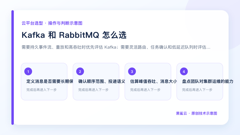 Kafka 和 RabbitMQ 怎么选的关键检查点和操作顺序示意图