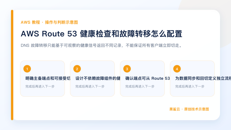 AWS Route 53 健康检查和故障转移怎么配置的关键检查点和操作顺序示意图