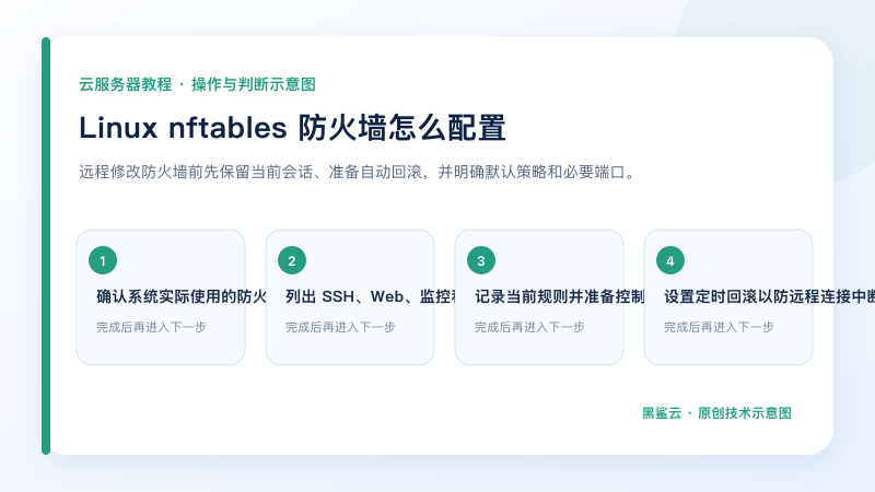 Linux nftables 防火墙怎么配置的关键检查点和操作顺序示意图