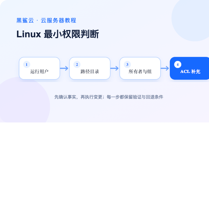 Linux 文件权限按用户用户组目录路径和 ACL 分层判断示意图