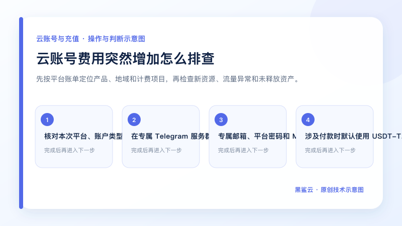 云账号费用突然增加怎么排查的关键检查点和操作顺序示意图