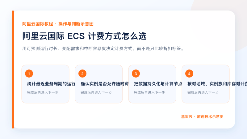 阿里云国际 ECS 计费方式怎么选的关键检查点和操作顺序示意图