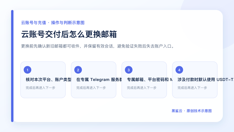 云账号交付后怎么更换邮箱的关键检查点和操作顺序示意图