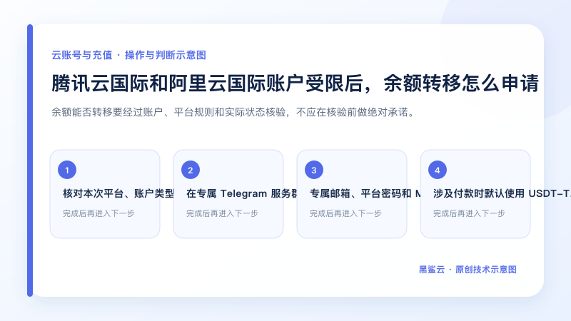 腾讯云国际和阿里云国际账户受限后,余额转移怎么申请的关键检查点和操作顺序示意图