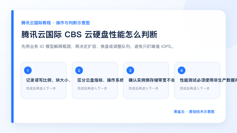 腾讯云国际 CBS 云硬盘性能怎么判断的关键检查点和操作顺序示意图