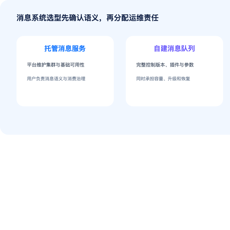 托管消息服务与自建消息队列责任边界图