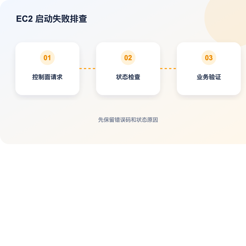 AWS EC2 启动失败分层排查示意图