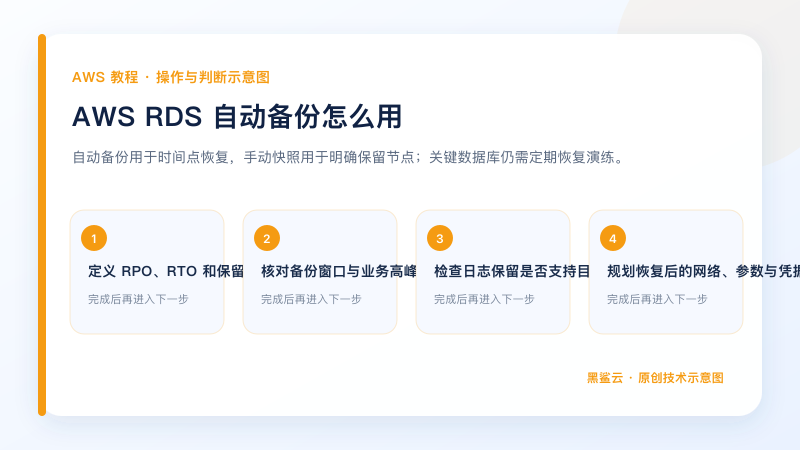 AWS RDS 自动备份怎么用的关键检查点和操作顺序示意图