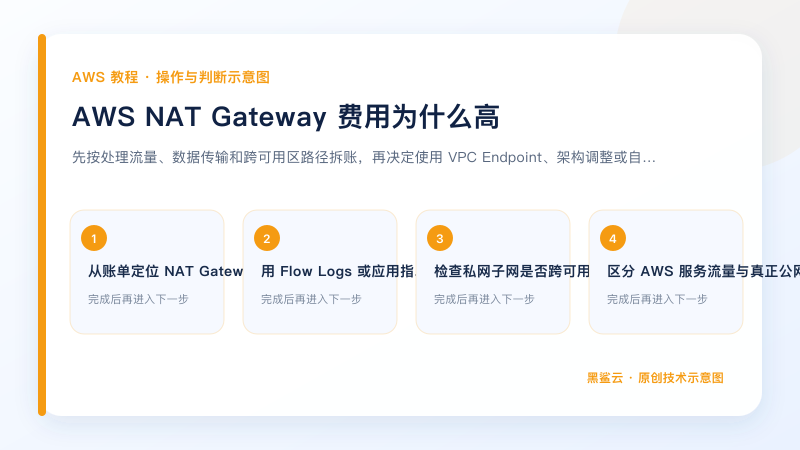AWS NAT Gateway 费用为什么高的关键检查点和操作顺序示意图