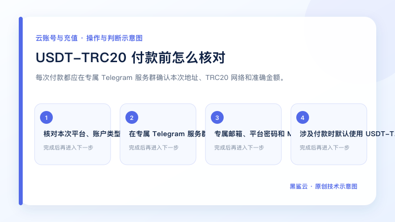 USDT-TRC20 付款前怎么核对的关键检查点和操作顺序示意图