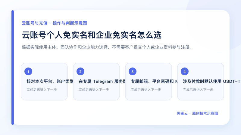 云账号个人免实名和企业免实名怎么选的关键检查点和操作顺序示意图
